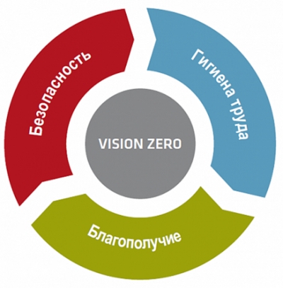 Неделя нулевого травматизма в ГУ "Жабинковский территориальный центр социального обслуживания населения"